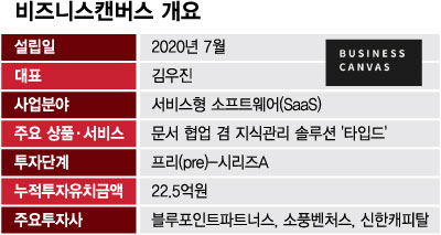 베타 버전으로 세계 1위 SW 등극···"워드·한글 뛰어넘었다"