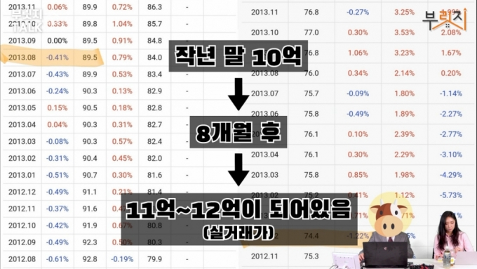 '서울집값 대폭락' 예고했던 차트쟁이…"이미 하락 시작, 빨리 파세요"
