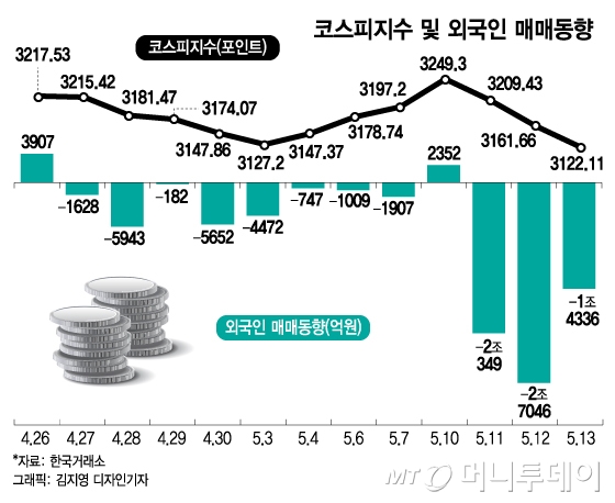 /그래픽=김지영 디자인기자