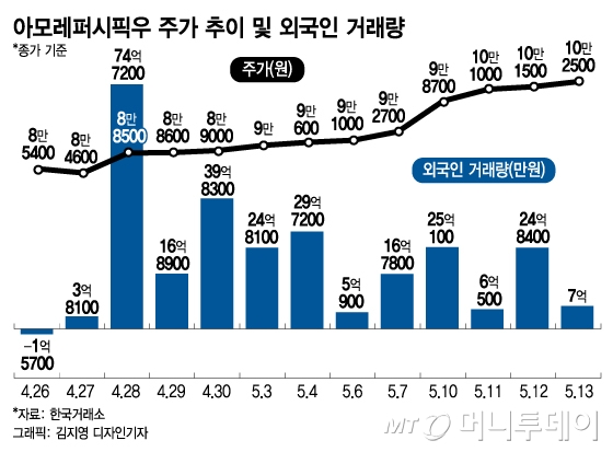 /그래픽=김지영 디자인기자