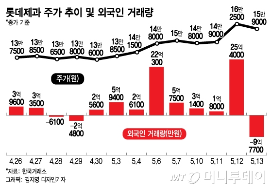 /그래픽=김지영 디자인기자