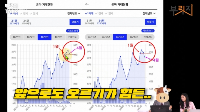 "6월부터 서울집값 급등? 납량특집 수준 대폭락 온다"