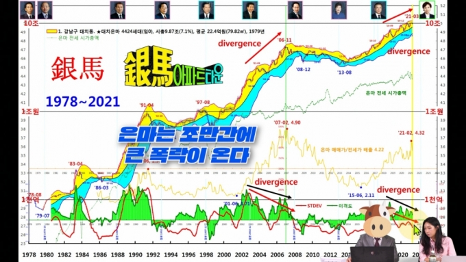 "6월부터 서울집값 급등? 납량특집 수준 대폭락 온다"
