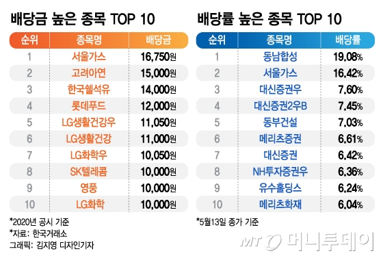 /그래픽=김지영 디자인기자