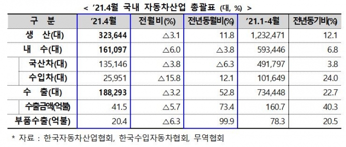 자료=산업통상자원부