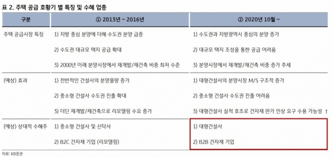 기대 못 미친 SKIET, 시나리오별 적정 주가는?