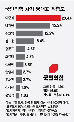  ɰ  '' 35.1% '1'40   - Ӵ