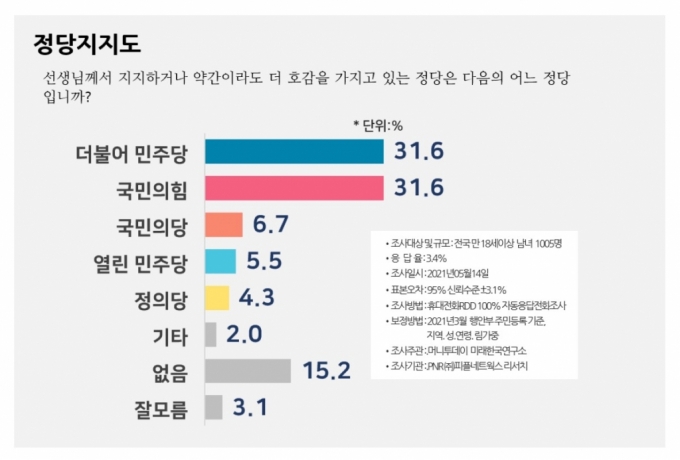  ɰ  '' 35.1% '1'40   - Ӵ