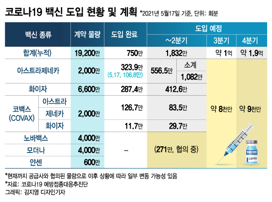 "백신없다던 美, 8000만회분 쏜다"…'한미 스와프' 급물살타나