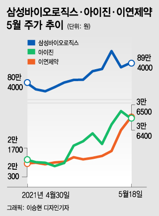 국산 백신 속도낸다…'백신의 시간' 바이오의 반격