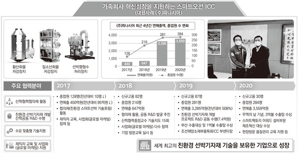 자료제공=한국해양대