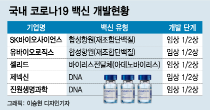 백신주권 필요하지만 '마중물'은 부족…파격 지원책 '절실'