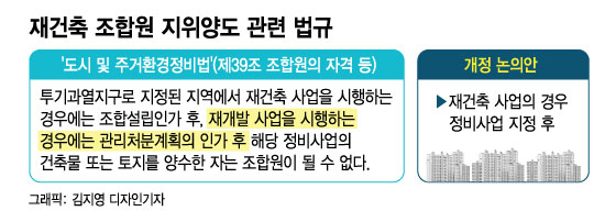 오세훈의 강력한 부동산대책...'조합원 지위양도 제한' 나온다