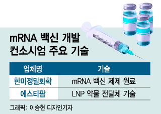 미국 12조원 vs 한국 687억원…'백신주권' 성공 열쇠는