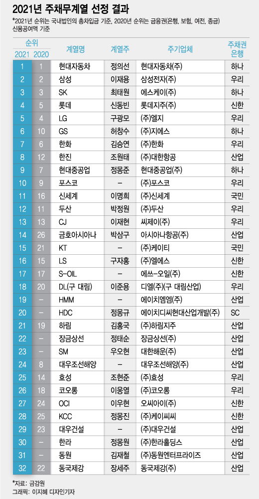 자료=금감원