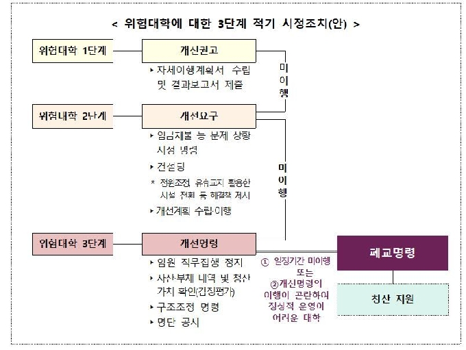 교육부 제공. © 뉴스1