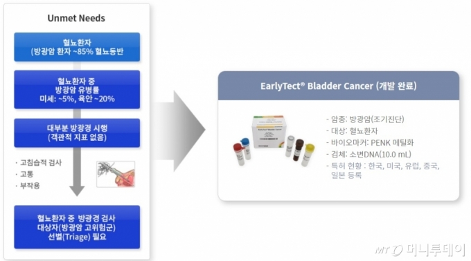 /사진제공=지노믹트리