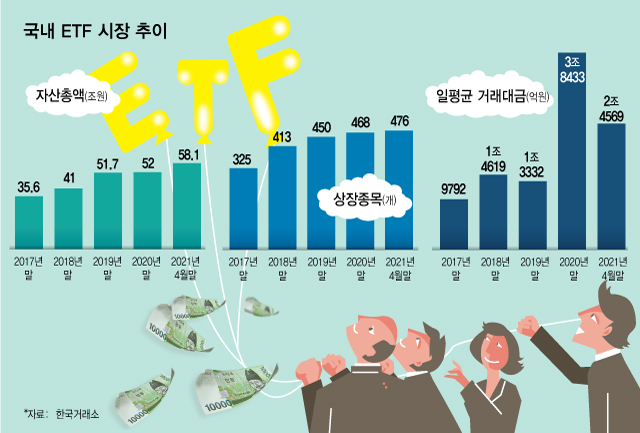 액티브 ETF로 자산운용사 수익률 '진검 승부' 나선다