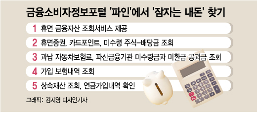 [금융꿀팁]잠자고 있던 '내돈' 200만원을 찾았다 - 머니투데이