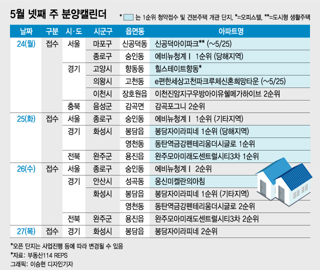 이번주 동탄2신도시, 종로 소형아파트 등 전국 3000가구 분양