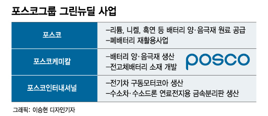 포스코는 다 계획이 있었다…수소 기업 가는 길, '그린뉴딜' 승부수