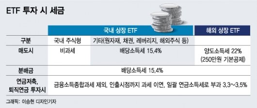 개미 사로잡을 액티브 ETF 첫 출격..운용사 '수익률 승부'