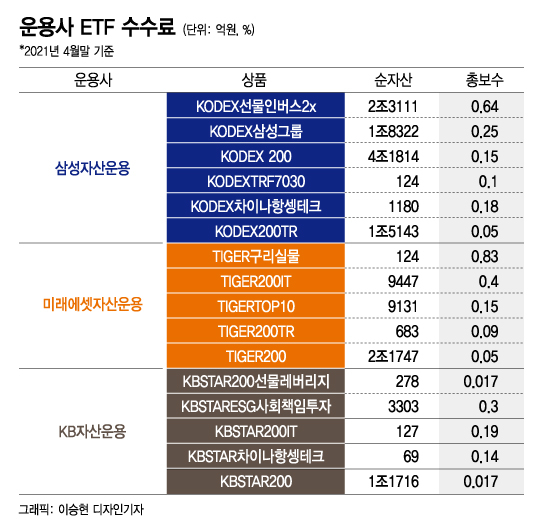 개미 사로잡을 액티브 ETF 첫 출격..운용사 '수익률 승부'