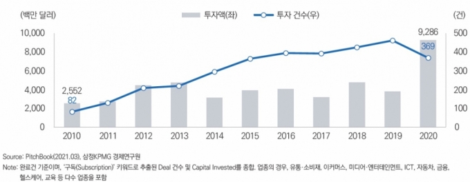 /사진제공=삼정KPMG