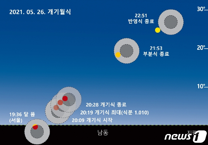 3년 만에 26일 저녁 개기월식'…충주고구려천문과학관 유튜브 생중계 - 머니투데이 3년 만에 26일 저녁 개기월식'…충주고구려천문과학관 유튜브 생중계 - 머니투데이