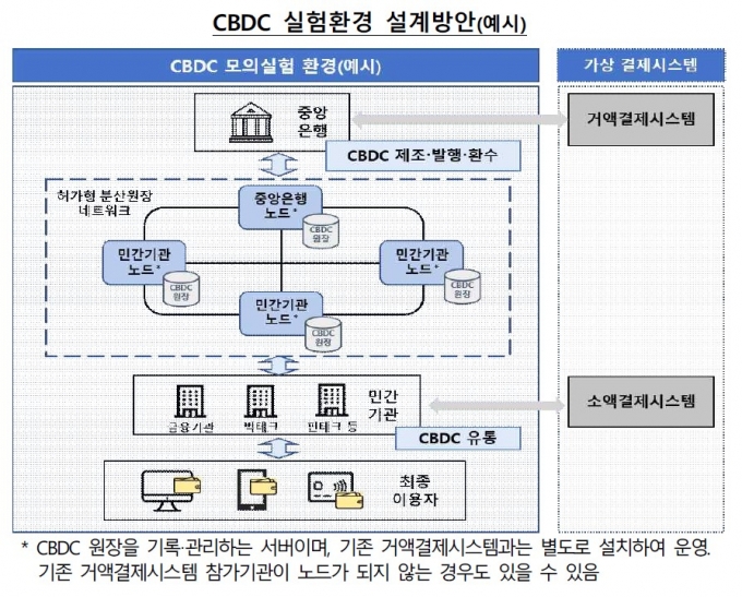 디지털화폐 발행부터 저작권 구입까지…가상공간서 실험한다