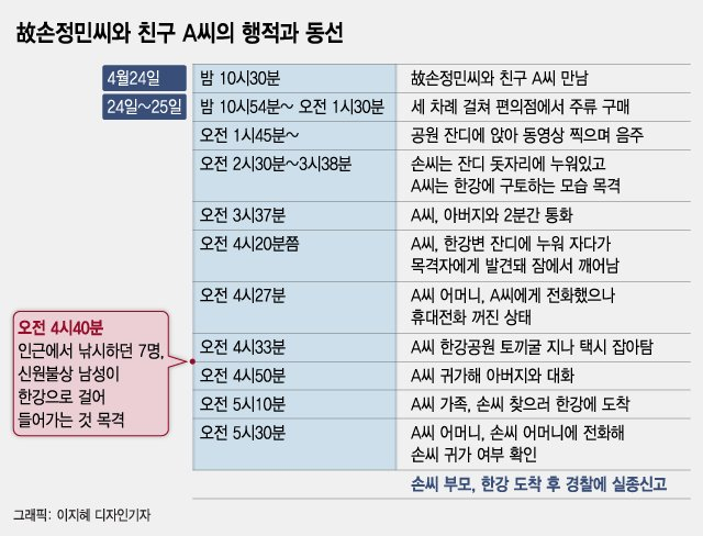 故손정민씨 父 "친구A 블랙아웃? 펜스 2단 넘더라" CCTV 공개