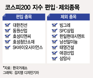 /그래픽=김지영 디자인기자