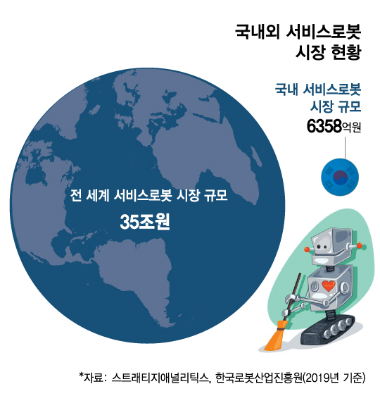 "로봇은 취업 잘하네" 배달하고 방역하고, 간병까지 한다