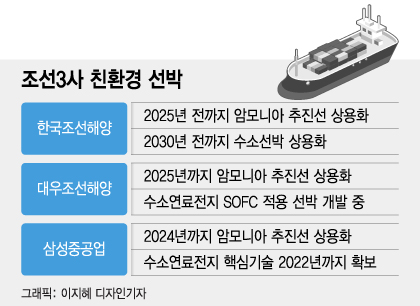 HD한국조선해양