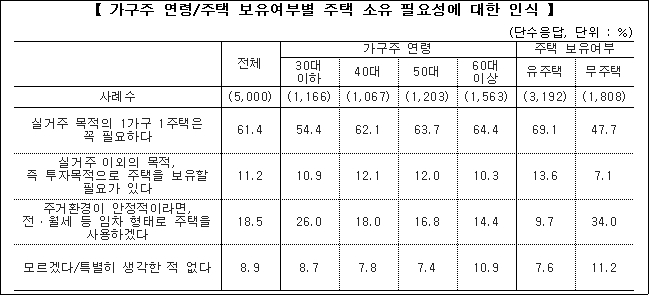 자료=주금공