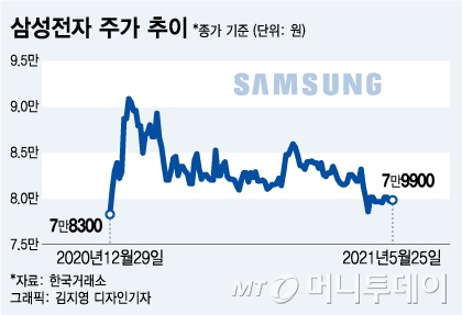 /그래픽=김지영 디자인기자