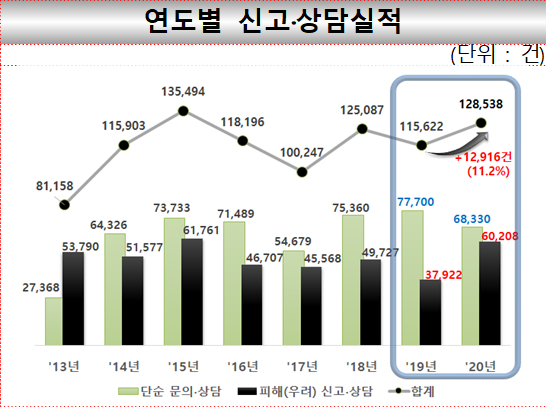 자료=금감원