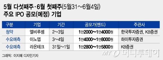 로봇부터 데이터 플랫폼 기업까지···스팩 급등은 무슨 일?