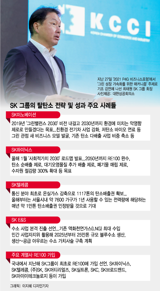 "무슨소리냐"던 최태원, 엑손·더치셸 무릎 꿇을 때 빛난 '선구안'
