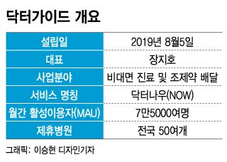 공유원룸부터 원격진료까지...판 뒤집는 청년창업가들[유니밸리]