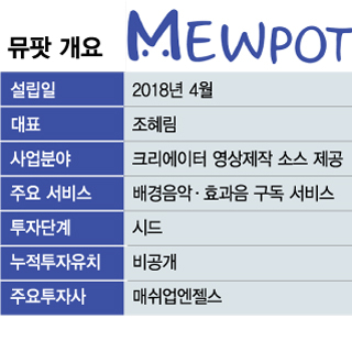 공유원룸부터 원격진료까지...판 뒤집는 청년창업가들[유니밸리]