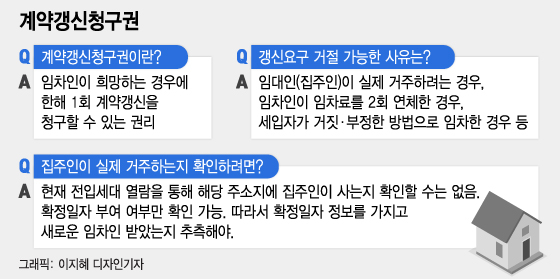 쫓겨난 세입자, '집주인 실거주' 알아보려니 '확정일자'로 추측하라고?