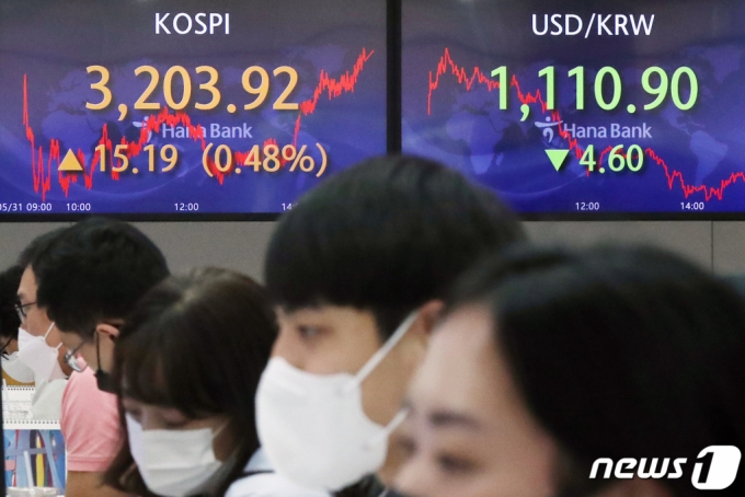 (서울=뉴스1) 민경석 기자 = 31일 오후 서울 중구 하나은행 명동점 딜링룸 전광판에 코스피 지수가 전일 대비 15.19포인트(0.48%) 상승한 3203.92를 나타내고 있다. 이날 코스피는 개인과 외국인의 순매수에 힘입어 3200선을 회복하며 장을 마감했다. 2021.5.31/뉴스1