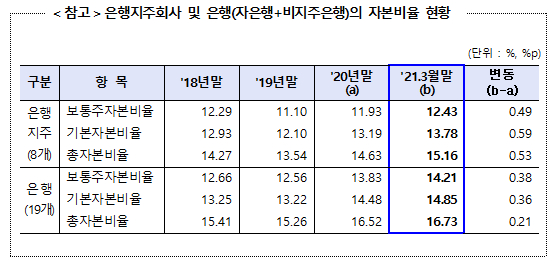 자료=금감원