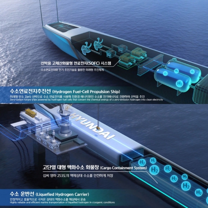 ì¹œí™˜ê²½ ì„ ë°• ì‹œê°„í'œ ë¹¨ë¼ì§„ë‹¤ 2023ë…„ 80 í™˜ê²½ê¸°ì¤€ ë¯¸ë‹¬ ë¨¸ë‹ˆíˆ¬ë°ì´