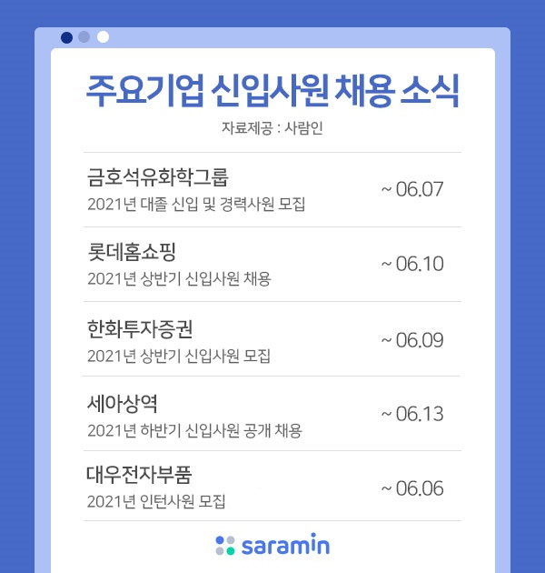 금호석유화학, 롯데홈쇼핑 등 하반기 대졸신입 공개채용