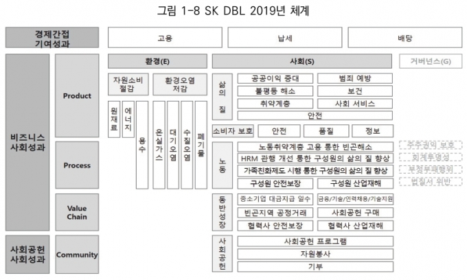 /표=사회적가치연구원 발간 보고서 '기업의 사회적 가치 측정' 중에서