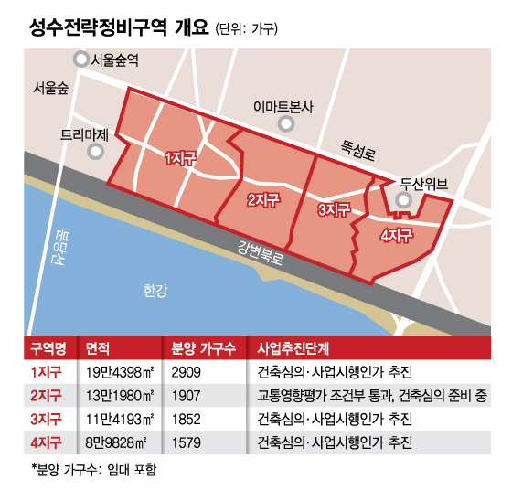 성수전략정비구역 4개 지구 사업속도 맞췄다 "한강변 50층 기대"