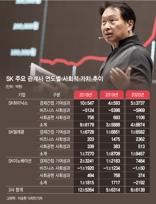 "왜 이렇게까지…" 3년 이어온 최태원 SK 회장의 독한 실험