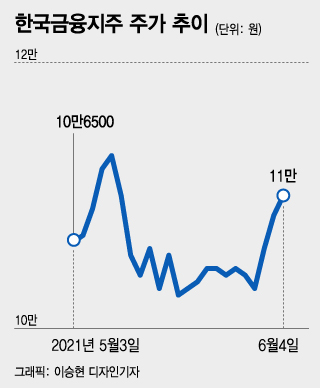 /그래픽=이승현 디자인기자